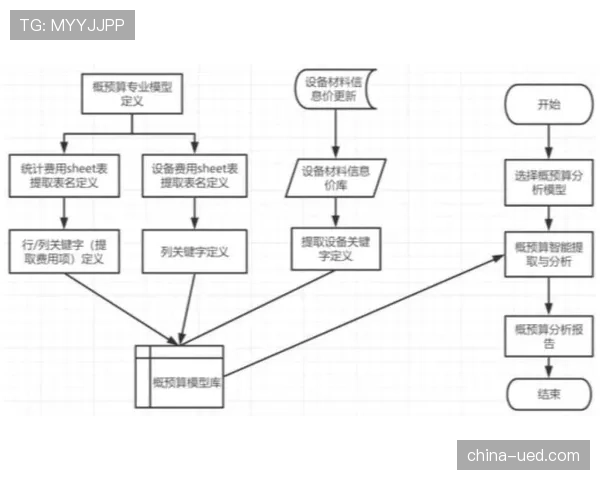 自然语言处理技术升级 实现自动摘要与关键词提取
